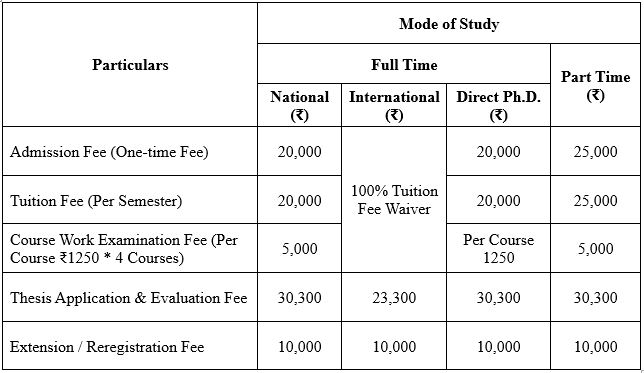 phd-info
